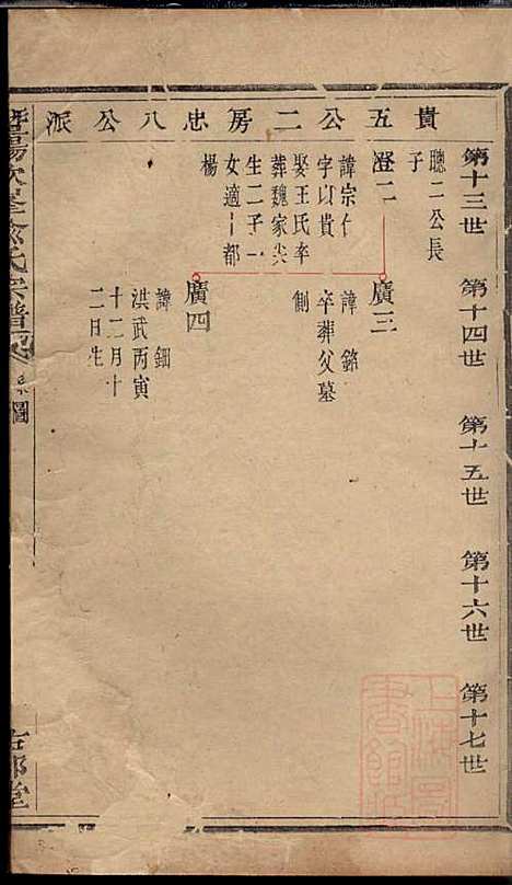 暨阳次峰俞氏宗谱_俞鸿裳_73册_古邗堂_清道光16年(1836_暨阳次峰俞氏家谱_七一