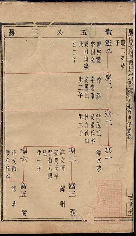 暨阳次峰俞氏宗谱_俞鸿裳_73册_古邗堂_清道光16年(1836_暨阳次峰俞氏家谱_七一