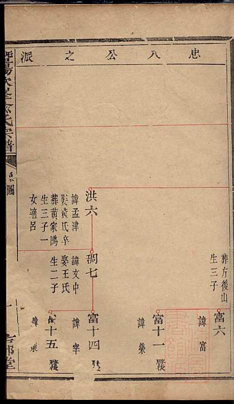 暨阳次峰俞氏宗谱_俞鸿裳_73册_古邗堂_清道光16年(1836_暨阳次峰俞氏家谱_七一