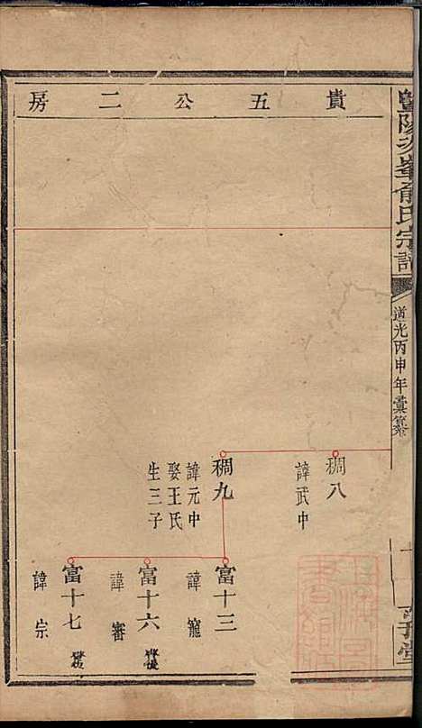 暨阳次峰俞氏宗谱_俞鸿裳_73册_古邗堂_清道光16年(1836_暨阳次峰俞氏家谱_七一