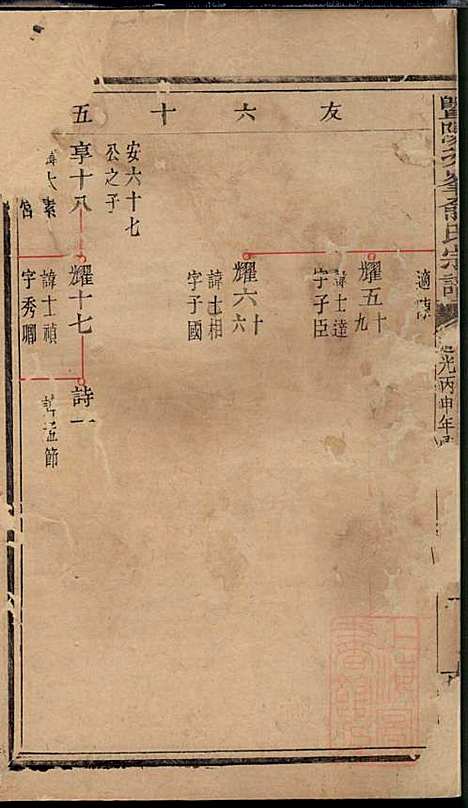 暨阳次峰俞氏宗谱_俞鸿裳_73册_古邗堂_清道光16年(1836_暨阳次峰俞氏家谱_七二