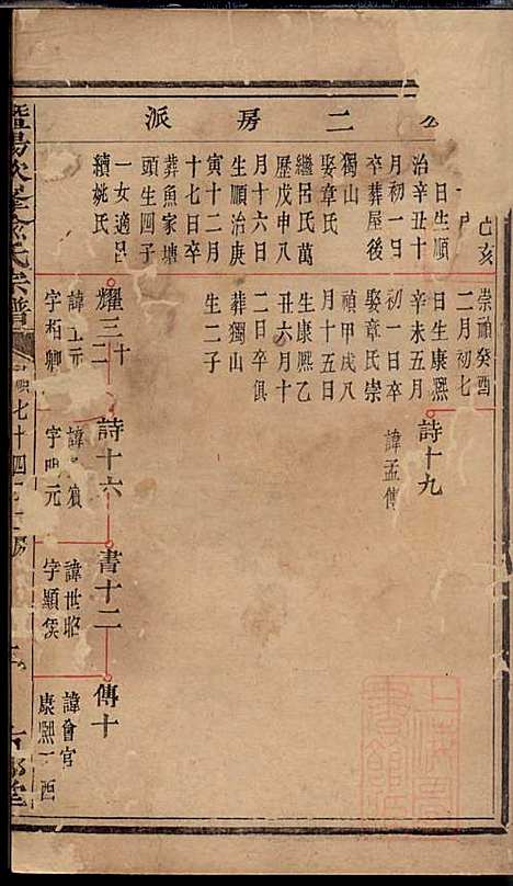 暨阳次峰俞氏宗谱_俞鸿裳_73册_古邗堂_清道光16年(1836_暨阳次峰俞氏家谱_七二