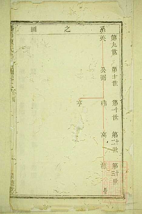 暨阳陈氏宗谱_陈家祥_3册_聚德堂_清光绪11年(1885_暨阳陈氏家谱_二