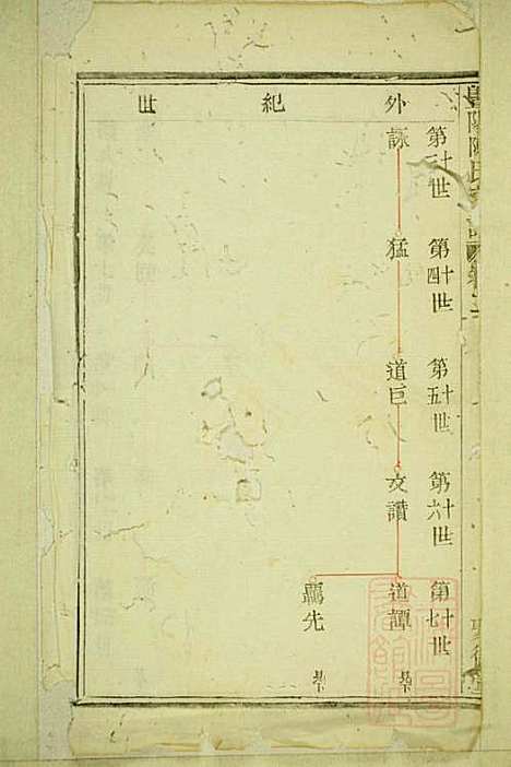 暨阳陈氏宗谱_陈家祥_3册_聚德堂_清光绪11年(1885_暨阳陈氏家谱_二