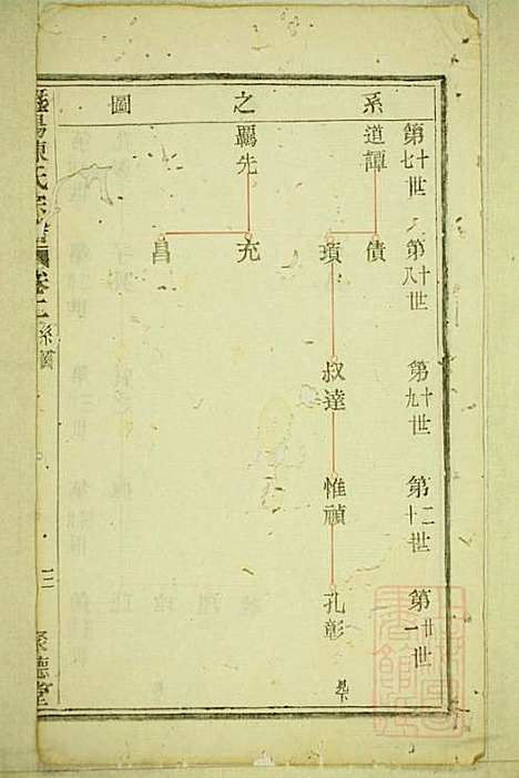 暨阳陈氏宗谱_陈家祥_3册_聚德堂_清光绪11年(1885_暨阳陈氏家谱_二