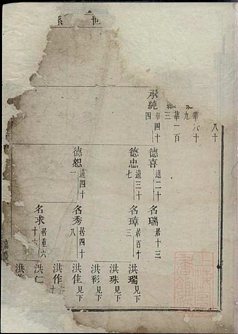 东眷韦氏家乘_韦洪、韦洪鼎_2册_东阳韦氏_清嘉庆21年(1816_东眷韦氏家乘_一