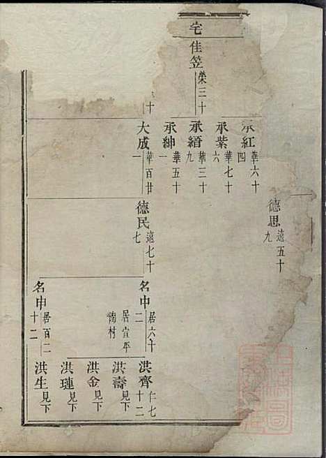 东眷韦氏家乘_韦洪、韦洪鼎_2册_东阳韦氏_清嘉庆21年(1816_东眷韦氏家乘_一