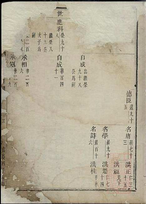 东眷韦氏家乘_韦洪、韦洪鼎_2册_东阳韦氏_清嘉庆21年(1816_东眷韦氏家乘_一