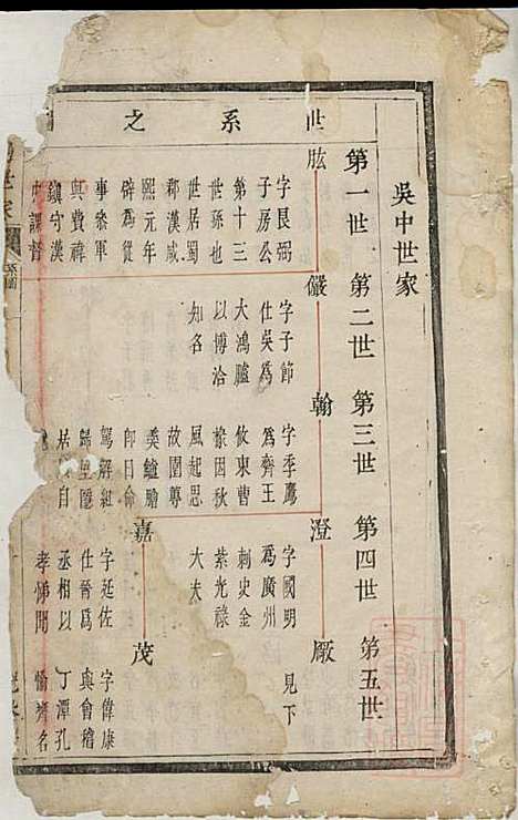 暨阳张氏宗谱_张方晋_2册_光裕堂_清嘉庆元年(1796_暨阳张氏家谱_一