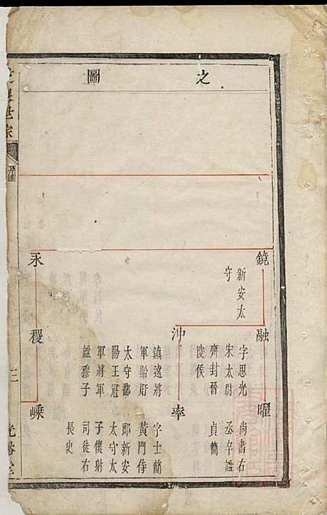 暨阳张氏宗谱_张方晋_2册_光裕堂_清嘉庆元年(1796_暨阳张氏家谱_一