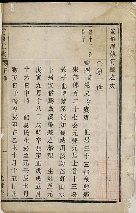 暨阳张氏宗谱_张方晋_2册_光裕堂_清嘉庆元年(1796_暨阳张氏家谱_二