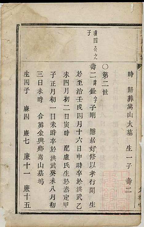 暨阳张氏宗谱_张方晋_2册_光裕堂_清嘉庆元年(1796_暨阳张氏家谱_二