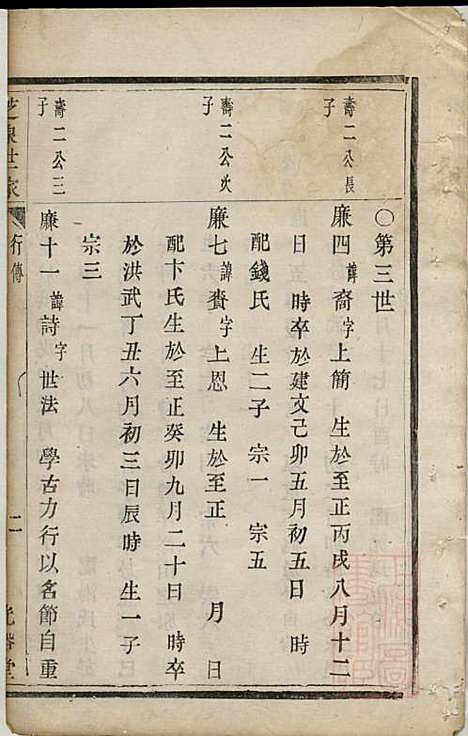 暨阳张氏宗谱_张方晋_2册_光裕堂_清嘉庆元年(1796_暨阳张氏家谱_二