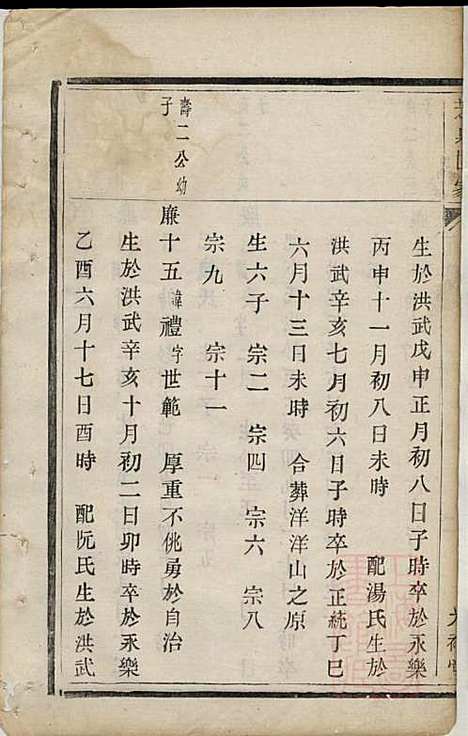 暨阳张氏宗谱_张方晋_2册_光裕堂_清嘉庆元年(1796_暨阳张氏家谱_二