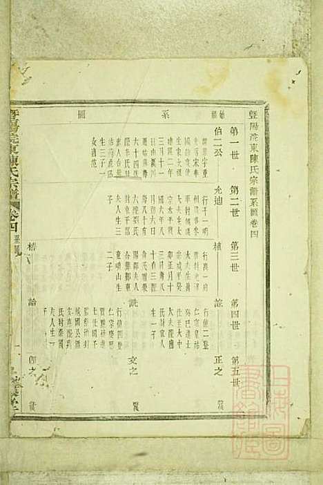 暨阳浣东陈氏宗谱_陈海珊_31册_树本堂_清宣统元年(1909_暨阳浣东陈氏家谱_二