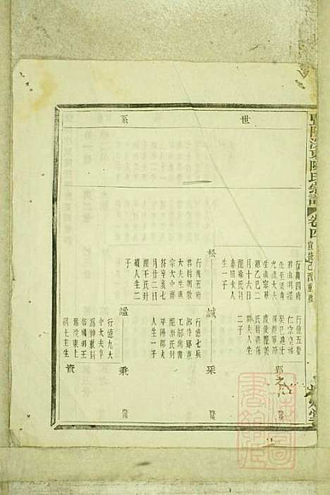 暨阳浣东陈氏宗谱_陈海珊_31册_树本堂_清宣统元年(1909_暨阳浣东陈氏家谱_二