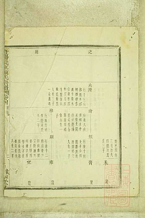 暨阳浣东陈氏宗谱_陈海珊_31册_树本堂_清宣统元年(1909_暨阳浣东陈氏家谱_二