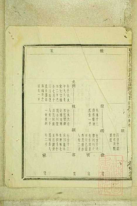 暨阳浣东陈氏宗谱_陈海珊_31册_树本堂_清宣统元年(1909_暨阳浣东陈氏家谱_二