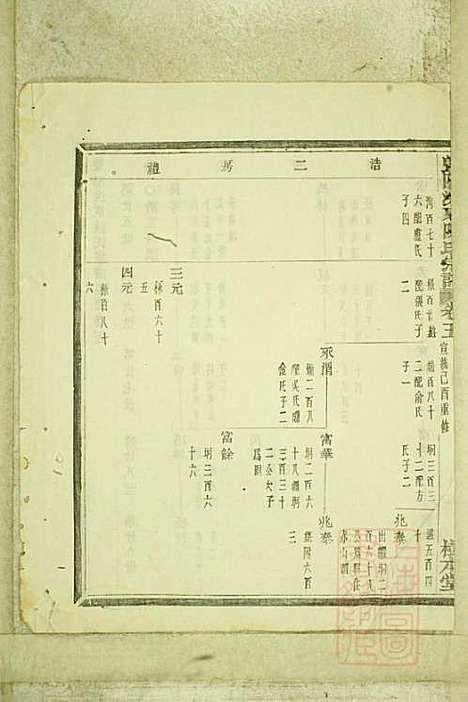 暨阳浣东陈氏宗谱_陈海珊_31册_树本堂_清宣统元年(1909_暨阳浣东陈氏家谱_三