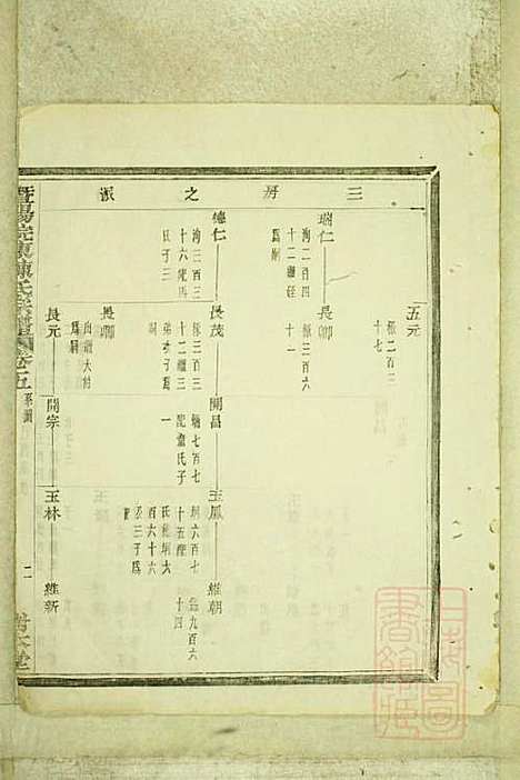 暨阳浣东陈氏宗谱_陈海珊_31册_树本堂_清宣统元年(1909_暨阳浣东陈氏家谱_三