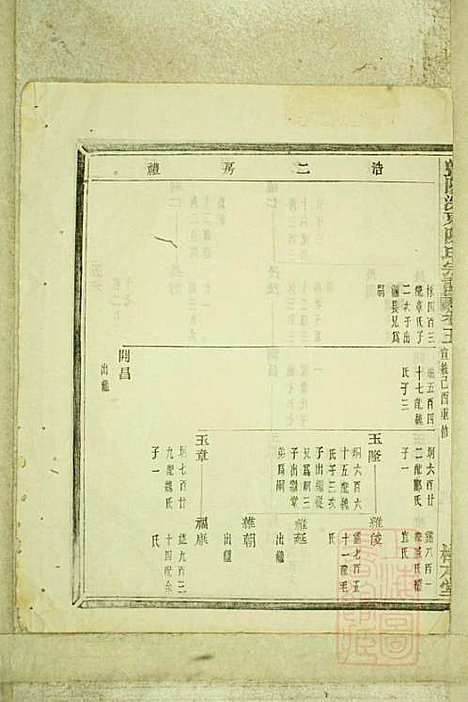 暨阳浣东陈氏宗谱_陈海珊_31册_树本堂_清宣统元年(1909_暨阳浣东陈氏家谱_三