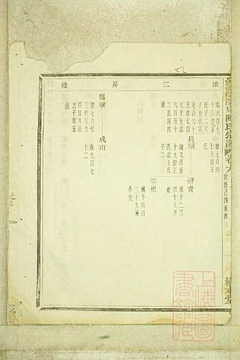 暨阳浣东陈氏宗谱_陈海珊_31册_树本堂_清宣统元年(1909_暨阳浣东陈氏家谱_四