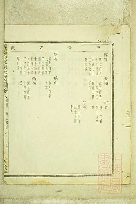 暨阳浣东陈氏宗谱_陈海珊_31册_树本堂_清宣统元年(1909_暨阳浣东陈氏家谱_四