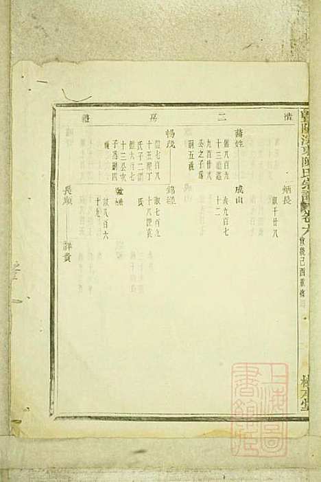 暨阳浣东陈氏宗谱_陈海珊_31册_树本堂_清宣统元年(1909_暨阳浣东陈氏家谱_四