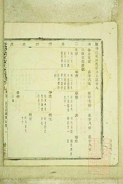 暨阳浣东陈氏宗谱_陈海珊_31册_树本堂_清宣统元年(1909_暨阳浣东陈氏家谱_七