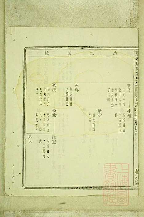 暨阳浣东陈氏宗谱_陈海珊_31册_树本堂_清宣统元年(1909_暨阳浣东陈氏家谱_七