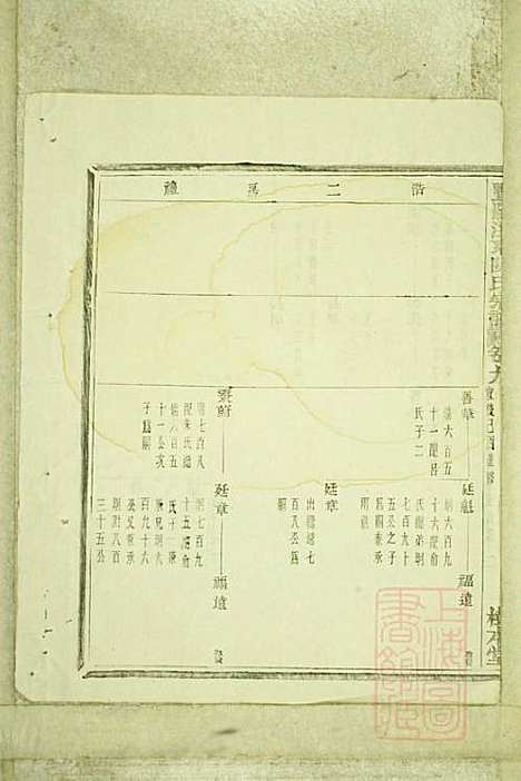 暨阳浣东陈氏宗谱_陈海珊_31册_树本堂_清宣统元年(1909_暨阳浣东陈氏家谱_七