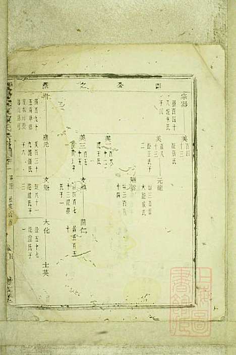 暨阳浣东陈氏宗谱_陈海珊_31册_树本堂_清宣统元年(1909_暨阳浣东陈氏家谱_八