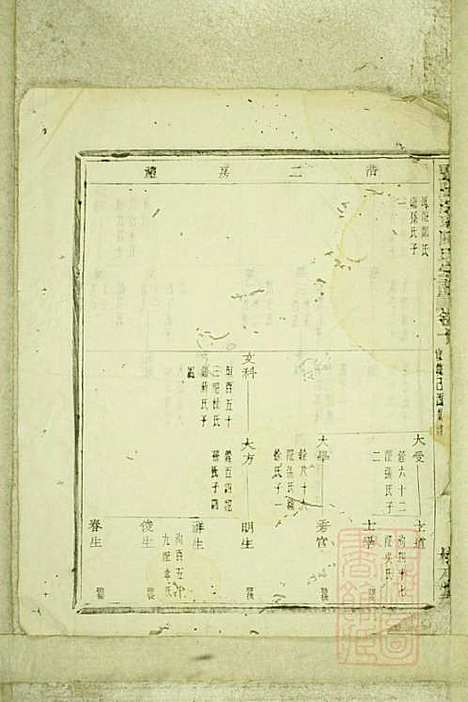 暨阳浣东陈氏宗谱_陈海珊_31册_树本堂_清宣统元年(1909_暨阳浣东陈氏家谱_八