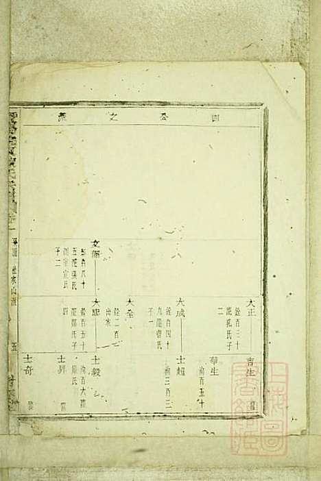 暨阳浣东陈氏宗谱_陈海珊_31册_树本堂_清宣统元年(1909_暨阳浣东陈氏家谱_八