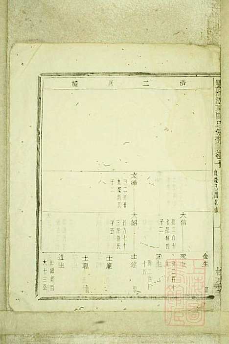 暨阳浣东陈氏宗谱_陈海珊_31册_树本堂_清宣统元年(1909_暨阳浣东陈氏家谱_八