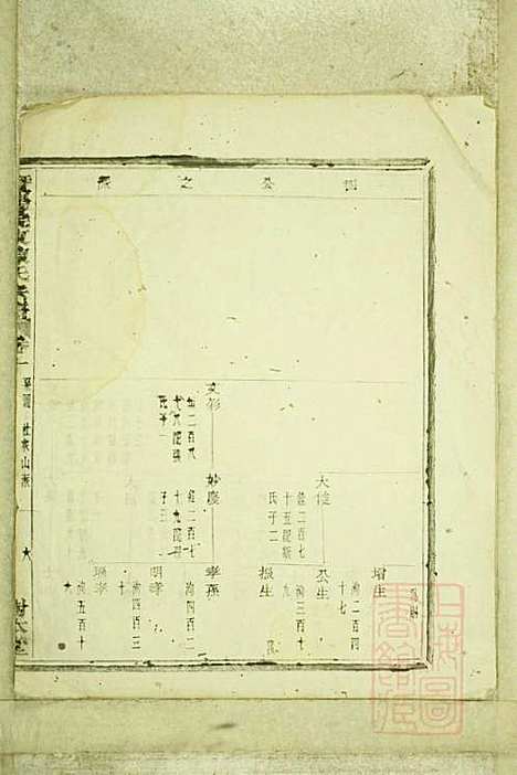 暨阳浣东陈氏宗谱_陈海珊_31册_树本堂_清宣统元年(1909_暨阳浣东陈氏家谱_八