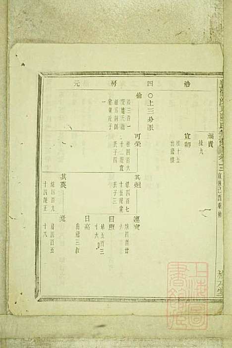 暨阳浣东陈氏宗谱_陈海珊_31册_树本堂_清宣统元年(1909_暨阳浣东陈氏家谱_十