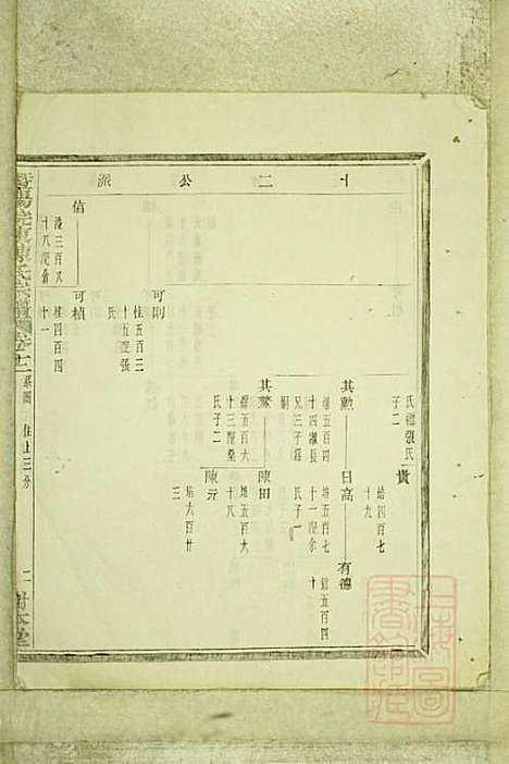 暨阳浣东陈氏宗谱_陈海珊_31册_树本堂_清宣统元年(1909_暨阳浣东陈氏家谱_十