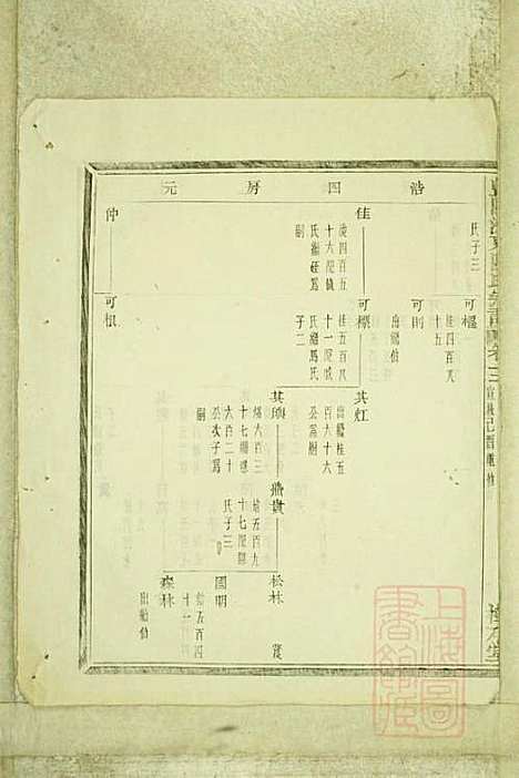 暨阳浣东陈氏宗谱_陈海珊_31册_树本堂_清宣统元年(1909_暨阳浣东陈氏家谱_十