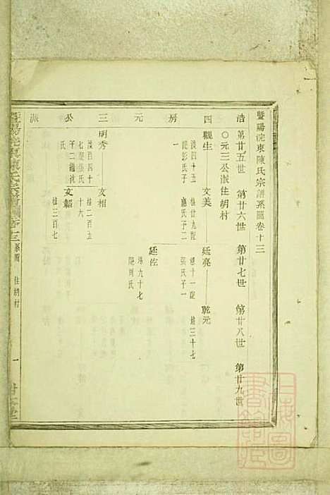 暨阳浣东陈氏宗谱_陈海珊_31册_树本堂_清宣统元年(1909_暨阳浣东陈氏家谱_十一