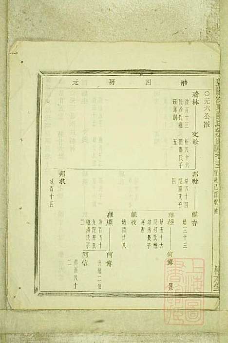 暨阳浣东陈氏宗谱_陈海珊_31册_树本堂_清宣统元年(1909_暨阳浣东陈氏家谱_十一