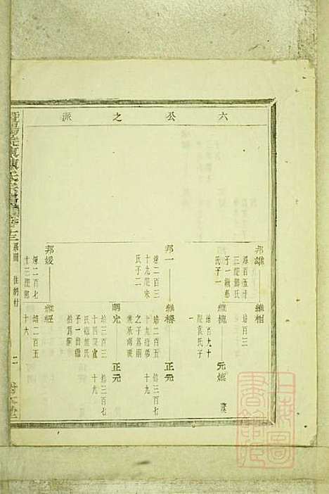 暨阳浣东陈氏宗谱_陈海珊_31册_树本堂_清宣统元年(1909_暨阳浣东陈氏家谱_十一