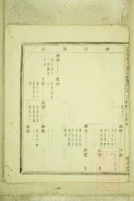 暨阳浣东陈氏宗谱_陈海珊_31册_树本堂_清宣统元年(1909_暨阳浣东陈氏家谱_十一