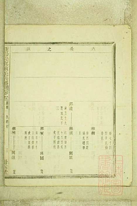 暨阳浣东陈氏宗谱_陈海珊_31册_树本堂_清宣统元年(1909_暨阳浣东陈氏家谱_十一