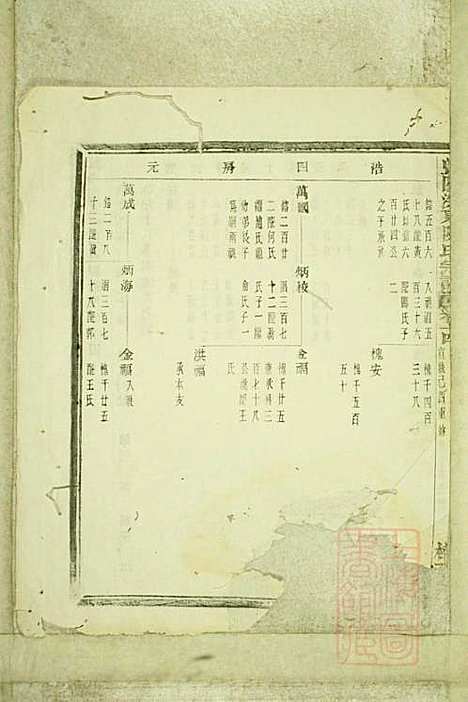 暨阳浣东陈氏宗谱_陈海珊_31册_树本堂_清宣统元年(1909_暨阳浣东陈氏家谱_十二