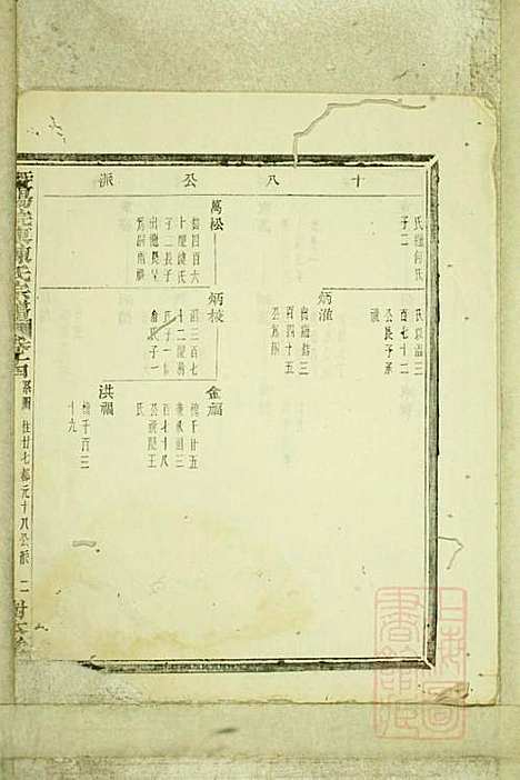 暨阳浣东陈氏宗谱_陈海珊_31册_树本堂_清宣统元年(1909_暨阳浣东陈氏家谱_十二