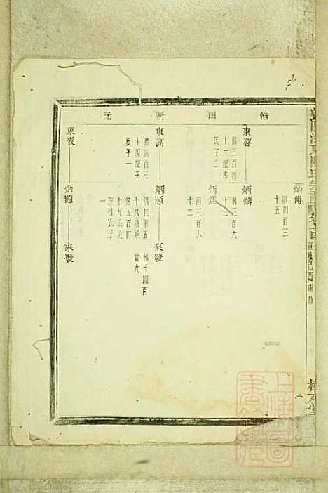 暨阳浣东陈氏宗谱_陈海珊_31册_树本堂_清宣统元年(1909_暨阳浣东陈氏家谱_十二