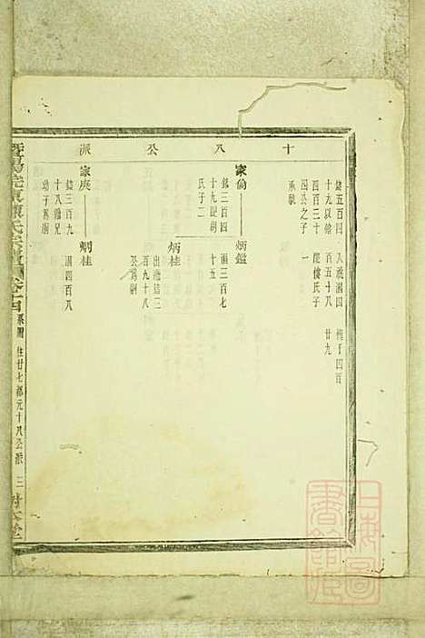 暨阳浣东陈氏宗谱_陈海珊_31册_树本堂_清宣统元年(1909_暨阳浣东陈氏家谱_十二