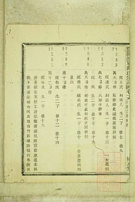 暨阳浣东陈氏宗谱_陈海珊_31册_树本堂_清宣统元年(1909_暨阳浣东陈氏家谱_十四