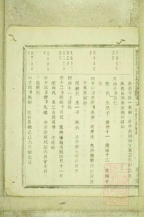 暨阳浣东陈氏宗谱_陈海珊_31册_树本堂_清宣统元年(1909_暨阳浣东陈氏家谱_十五